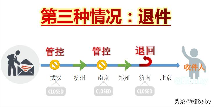 最近快递停运的通知,白云区快递停运通知最新消息