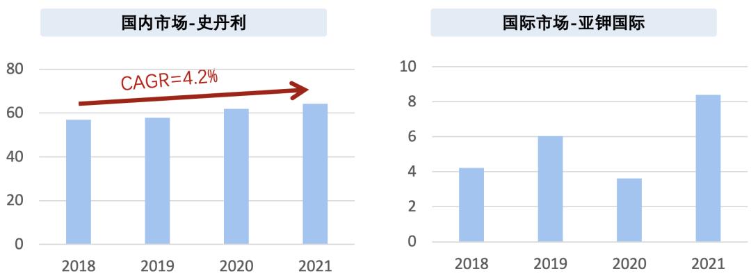 有机肥料生产利润怎么样,有机肥料生意怎么样