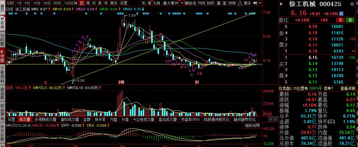 三一重工跟徐工机械和中联重科,三一重工和中联重科后市预测