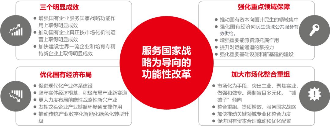 城投行业快速转型“投融建管营”新模式,用友FastbyBIP很在行
