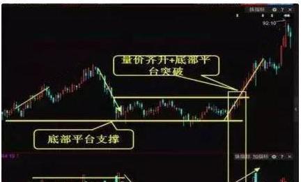 如何判断一只股跌无可跌？4种K线组合，抄底牢记在心