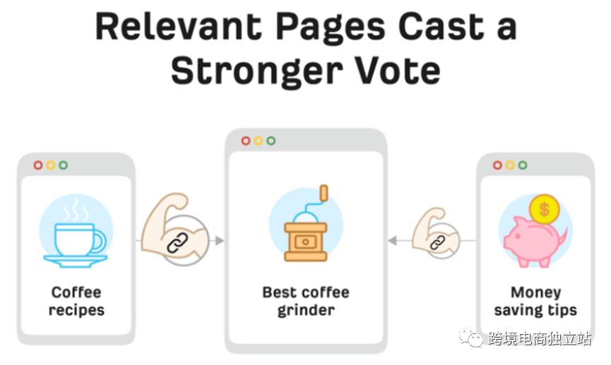 google搜索逻辑,google如何精确搜索
