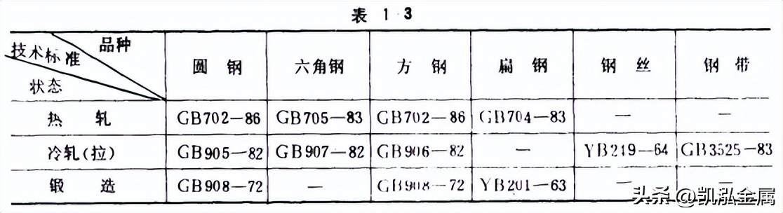 60si2mna弹簧钢怎么样,60si2mna弹簧钢可以高频淬火吗