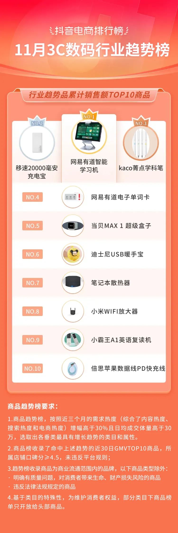 抖音电商年度10大关键词,2020抖音电商总结