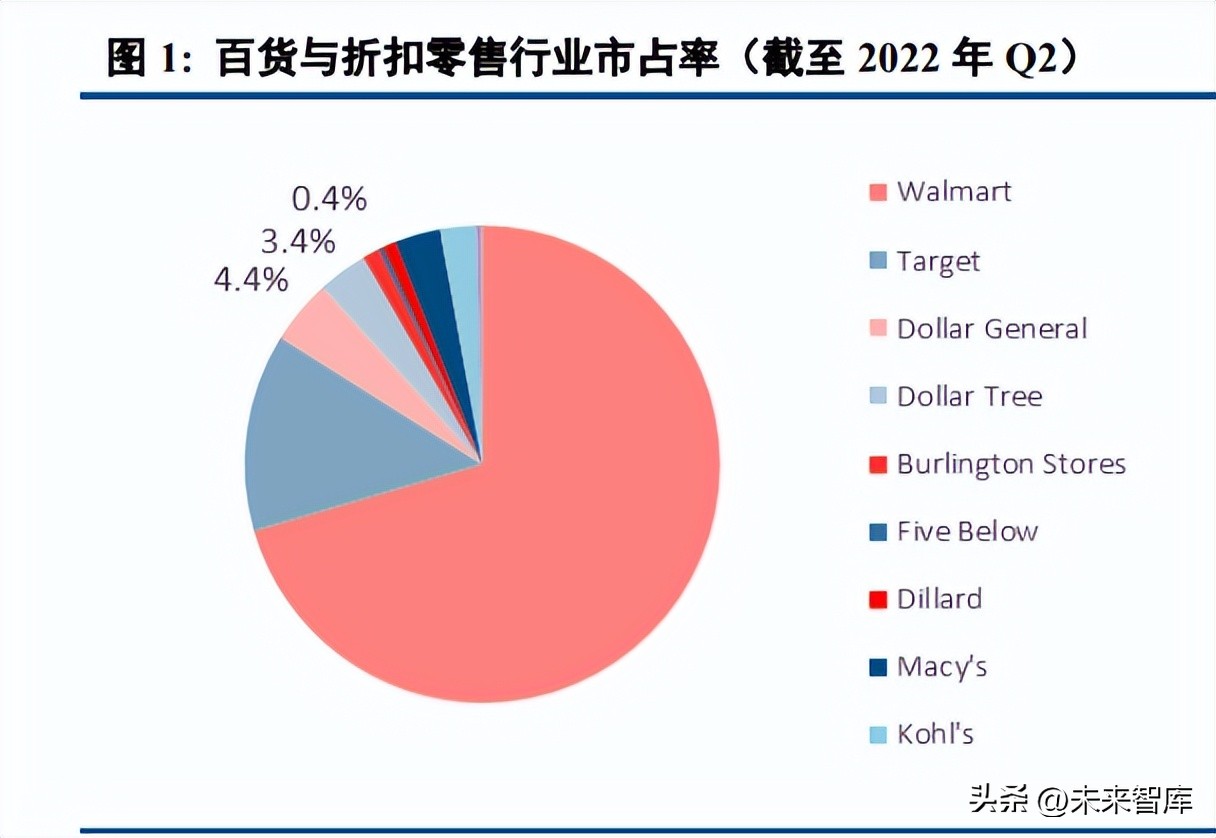 零售业整体发展趋势,零售业困境解析