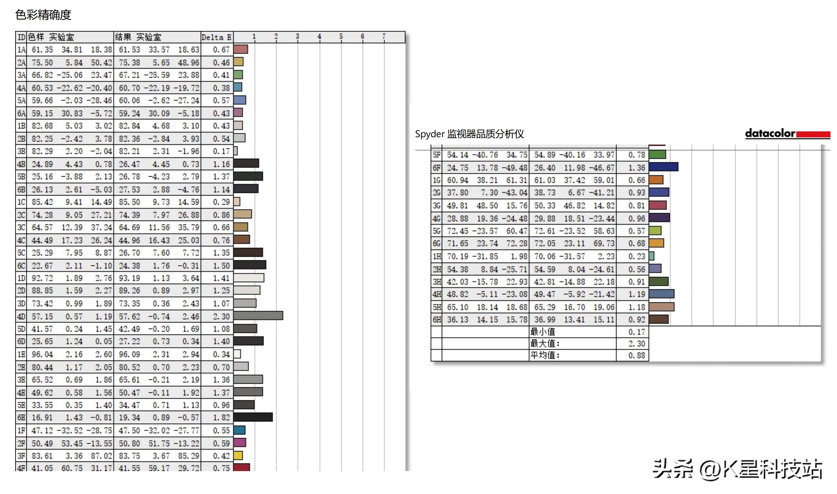 华硕灵耀x13轻薄本单手开合,华硕灵耀13深度评测