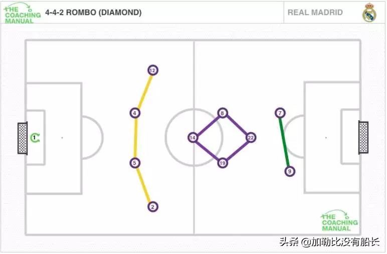 忆往昔大圣脚踏七色云彩，望远方缘何贝尔躺平缘尽皇马？