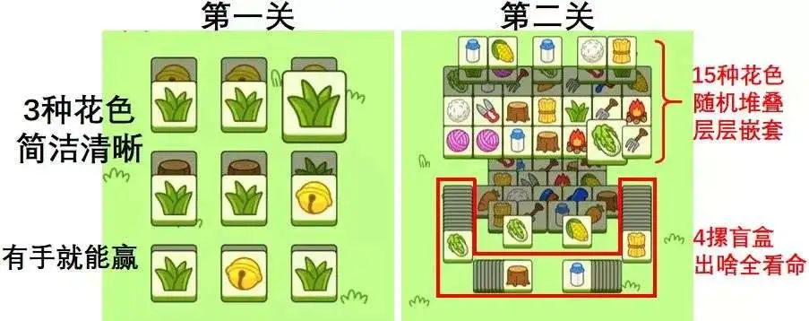 千万月流水传言外，《羊了个羊》接连带火2款手游登顶免费总榜