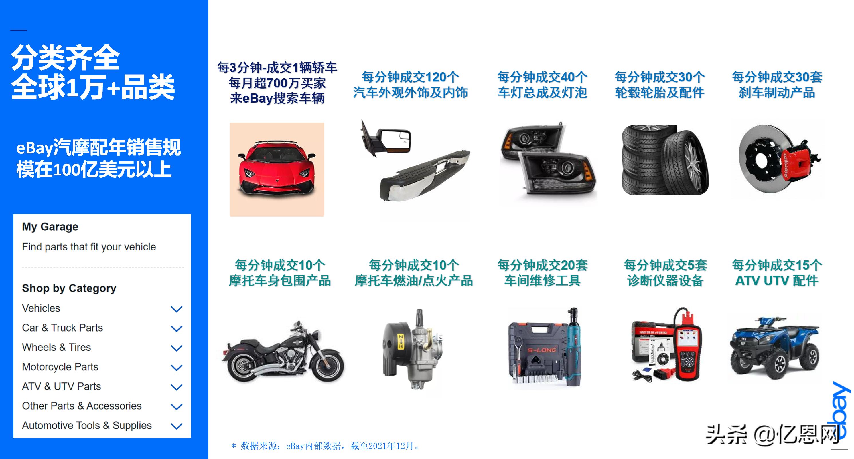 “海归夫妇”17年跨境路:从“有货发就稳赚”,到跻身亿级俱乐部