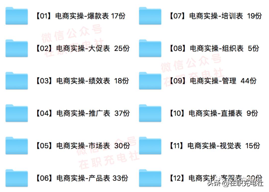 电商运营打造爆款,电商爆款表格关键词