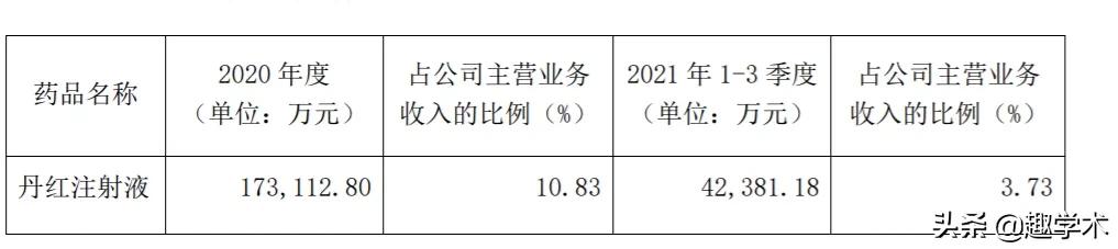 2017版医保对中药注射剂的限制,中药注射剂2024医保支付范围