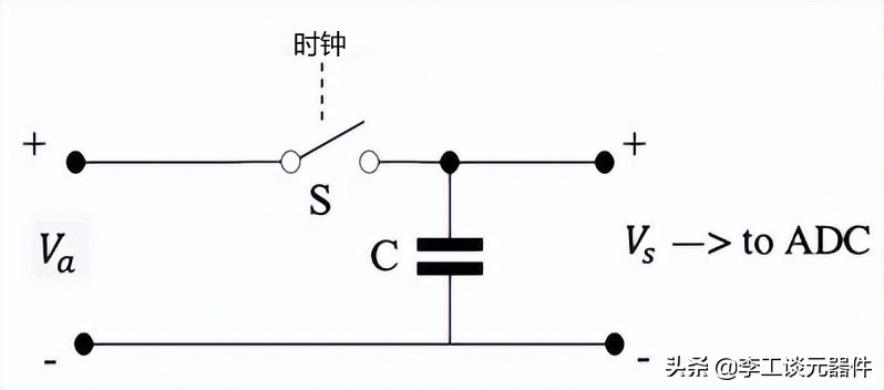 采样保持电路的作用是什么,采样保持器采样频率选择原则