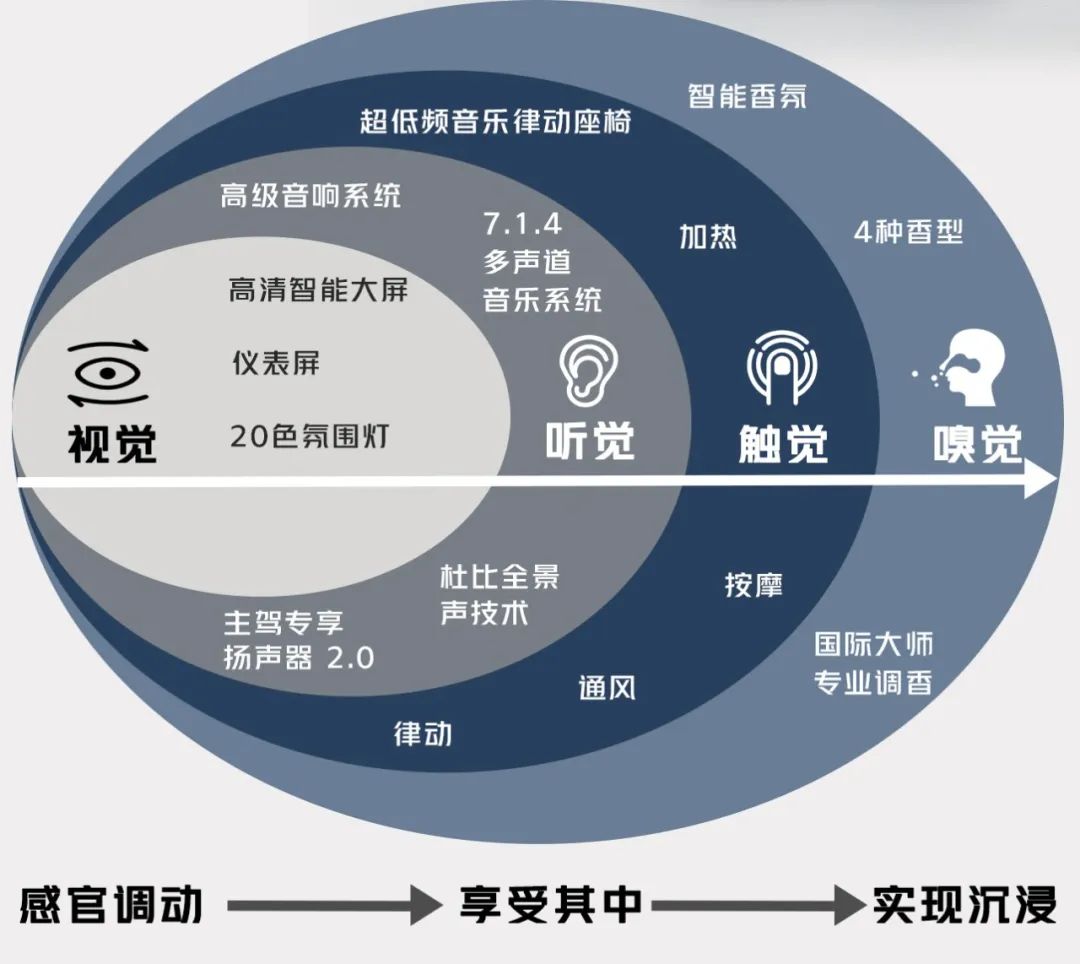 让开车成为一种享受，这几台“移动音乐厅”做到了