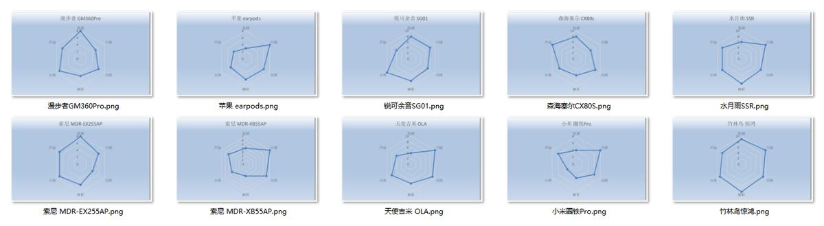 抛开所有因素，从声音分析市面上热门的200元有线耳机到底怎么样?