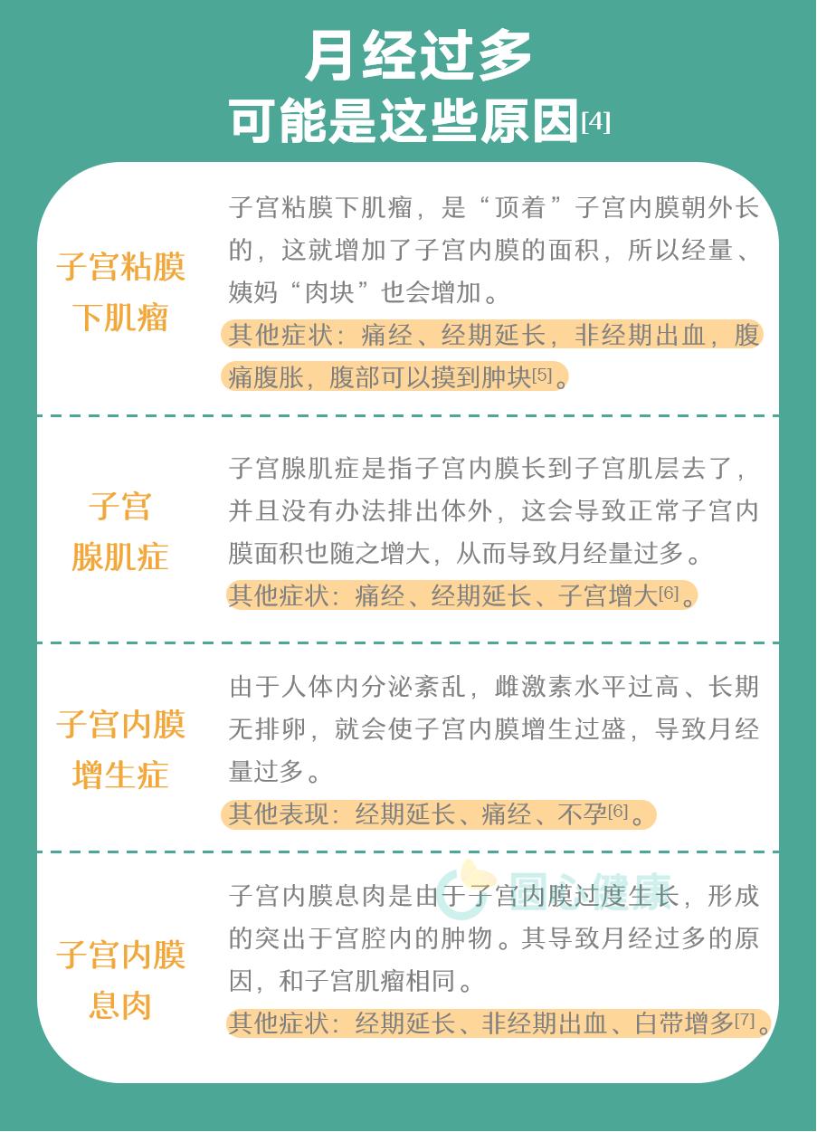 女性月经到多少年龄停止是正常,女人一般多大岁数月经量开始变少