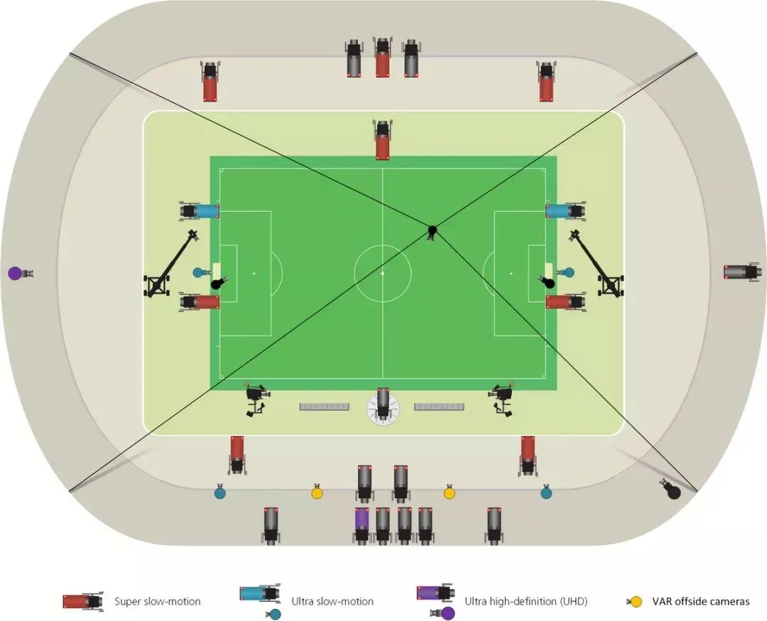 「科普」看看卡塔尔世界杯比赛直播方案