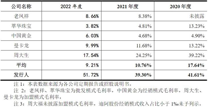 周六福也是杂牌吗,周六福珠宝为什么有如此多销售