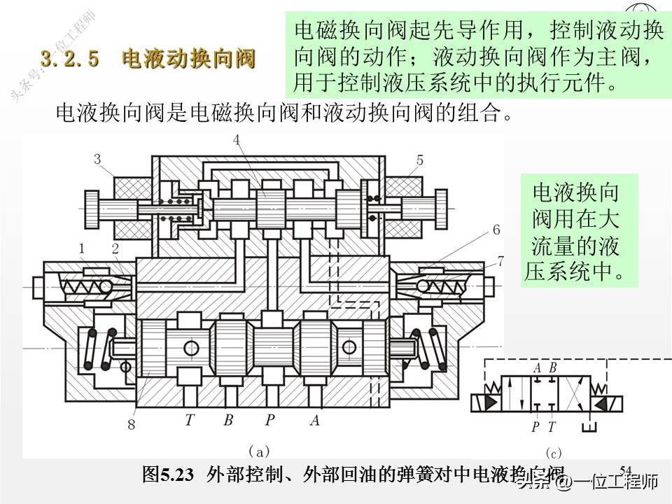 单向阀和换向阀均属于方向控制阀,方向控制阀包括单向阀和换向阀