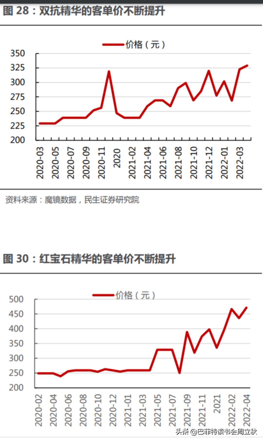 透过危机,复盘国货珀莱雅的成长逻辑