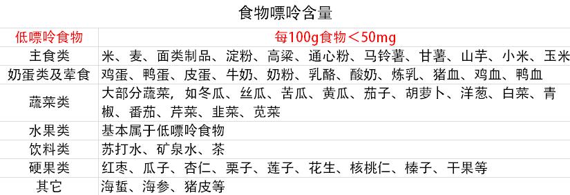 高尿酸饮食应该注意些什么,尿酸高是怎么回事尿酸高注意事项