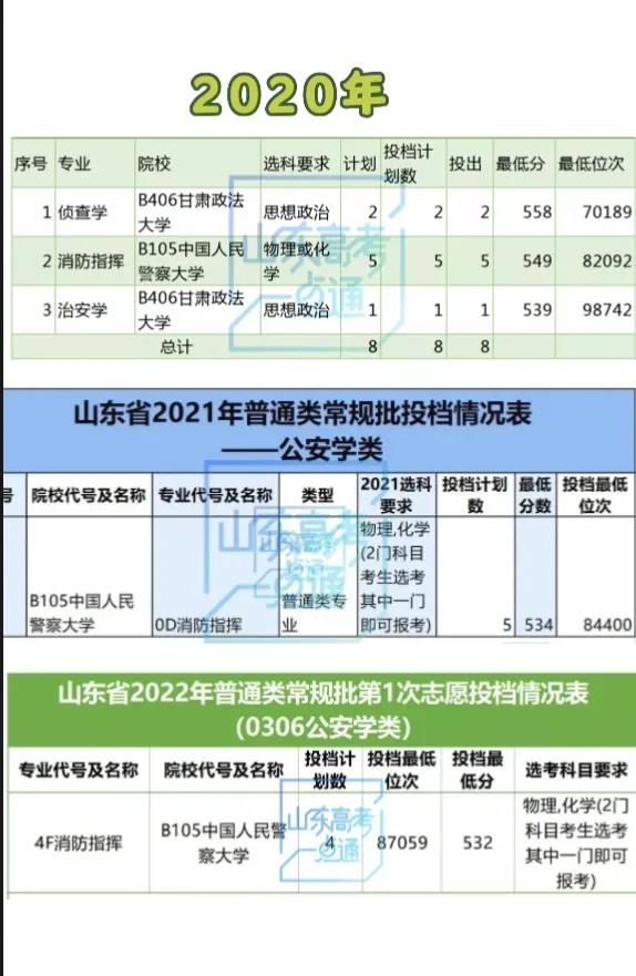 公安学类专业介绍,公安学类专业薪酬