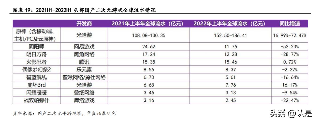 米哈游在游戏界的地位,米哈游最火的几款游戏