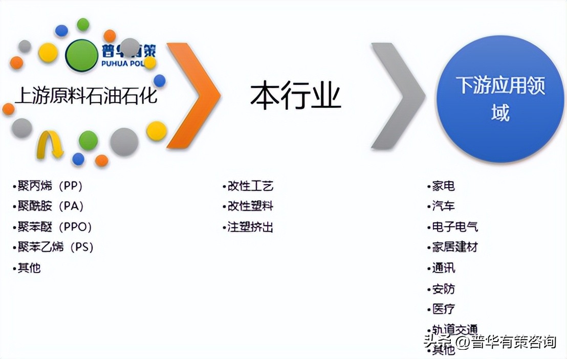 改性塑料行业前景分析 (改性塑料市场发展前景分析)