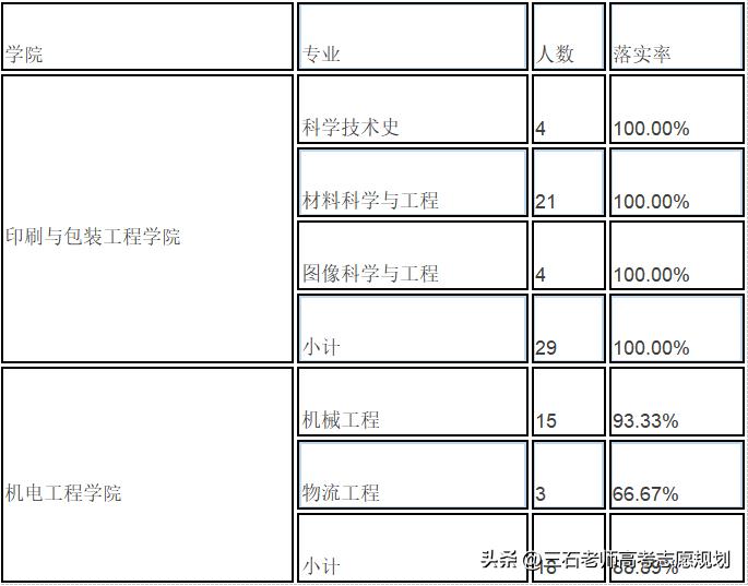 北京印刷学院出版编辑,北京印刷学院印刷技术与设计