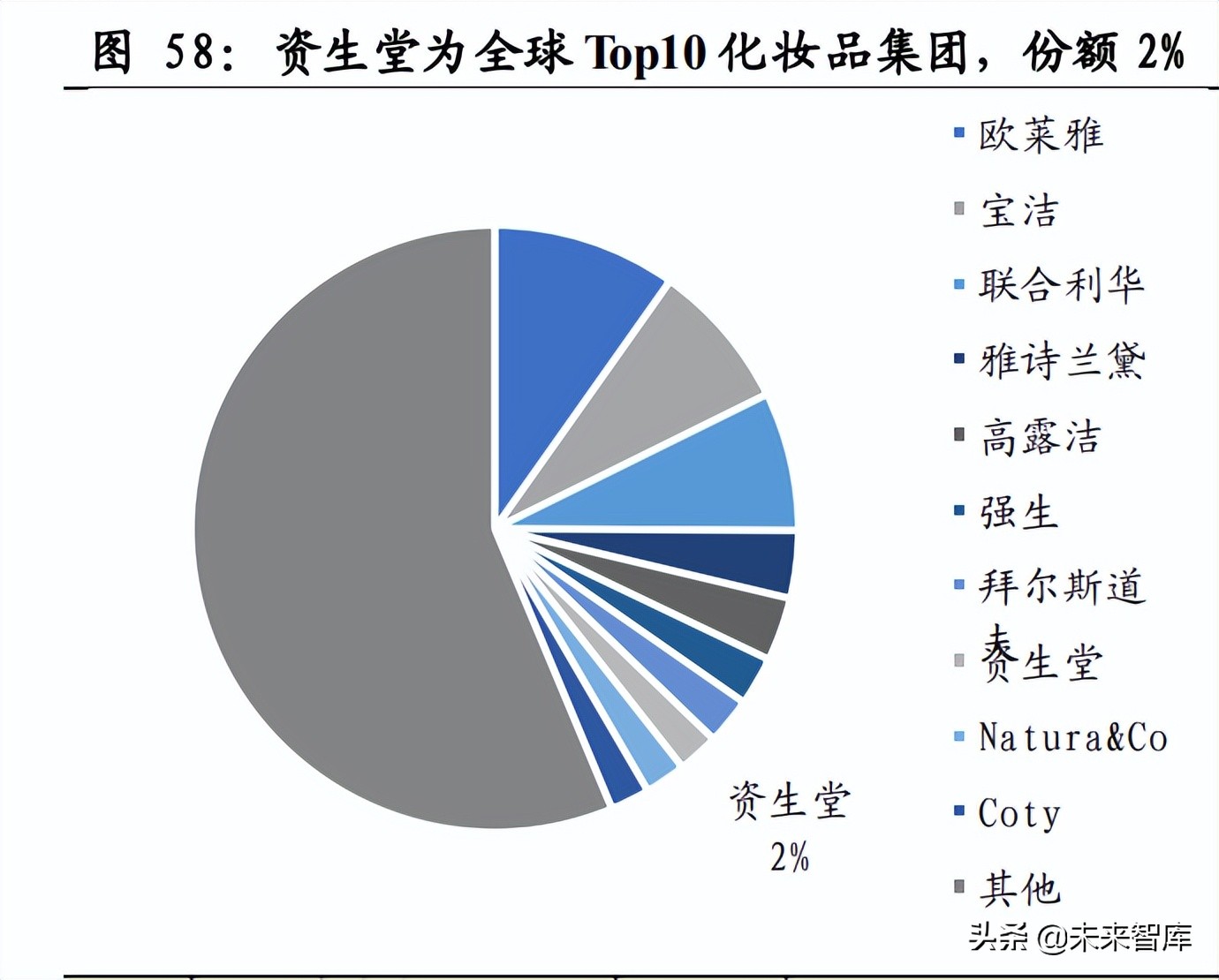 医美化妆品行业专题报告:日本美业百年发展史复盘