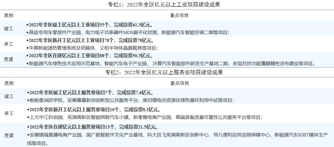 芜湖板块最新消息,芜湖刚出新政的解读