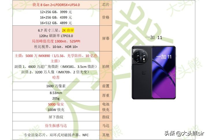 2023年哪款手机最值得入手,2023哪一款手机最值得入手