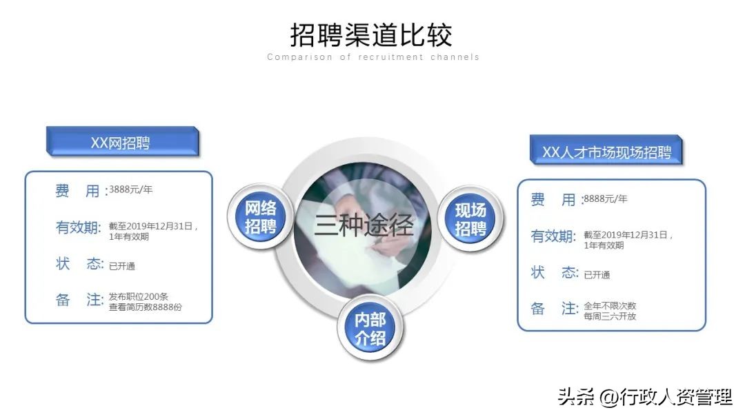 人力资源部年终总结ppt模板,人力资源培训课件ppt