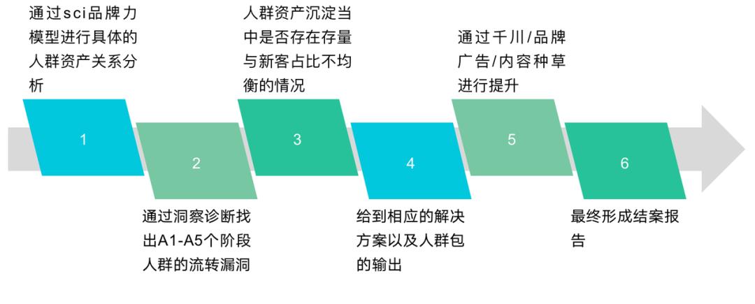 高客单价如何提高销量,高客单产品如何冲销量