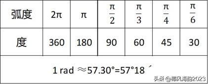 三角函数诱导公式选择题,三角函数诱导公式的应用