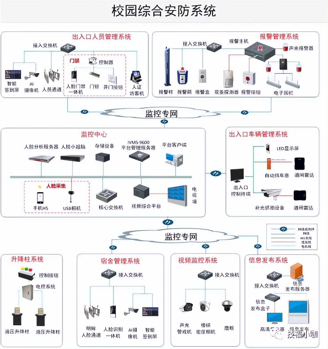 poe监控插头灯不闪烁,poe交换机监控完整图