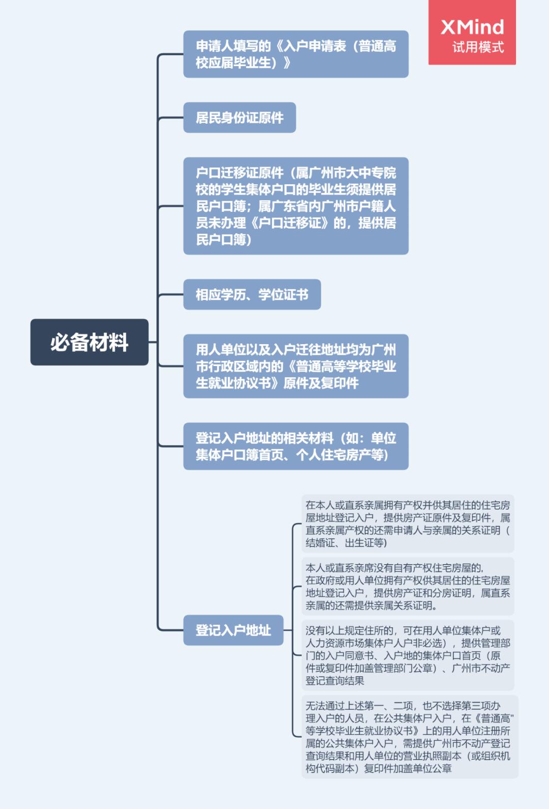 广州市购房限购政策2021,广州市限购房政策2021