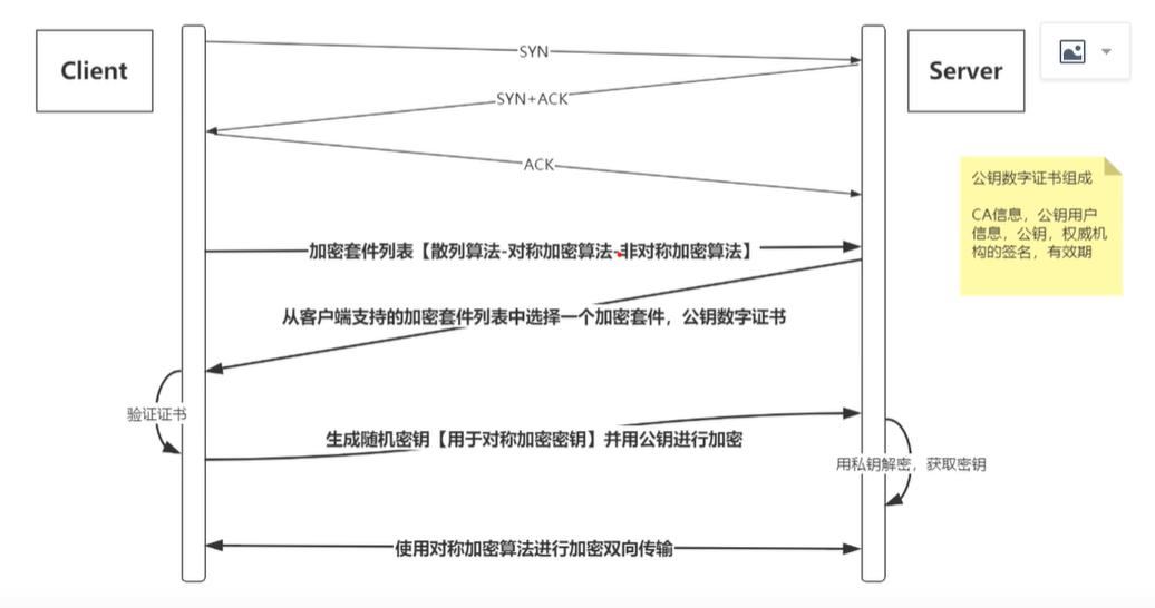 通俗易懂的讲解计算机网络,前端需要掌握的计算机网络知识