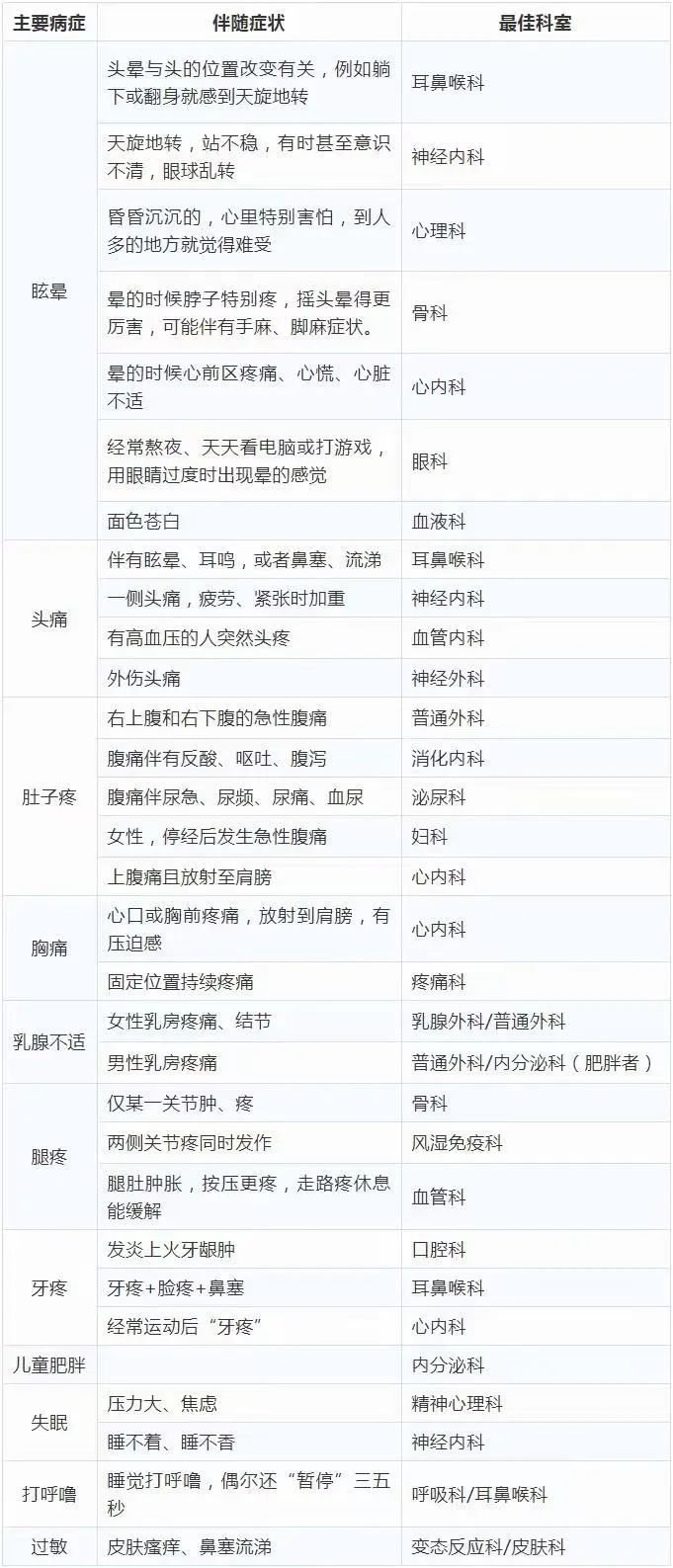 看病不知道挂什么科怎么办,背右部痛看病挂号挂哪个科
