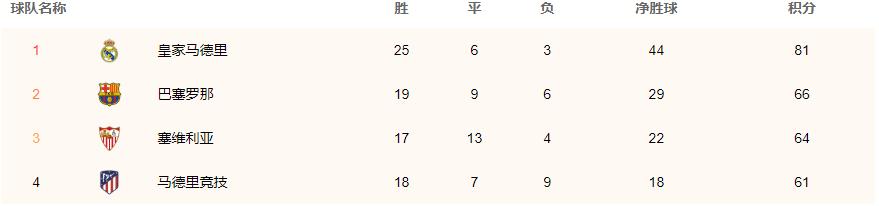十大最有价值的足球俱乐部,2022年参加中冠联赛的足球俱乐部