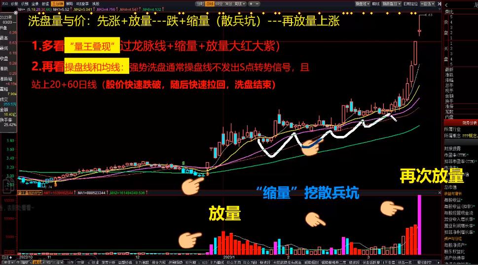 黄金抄底操作方法,黄金抄底思路图解