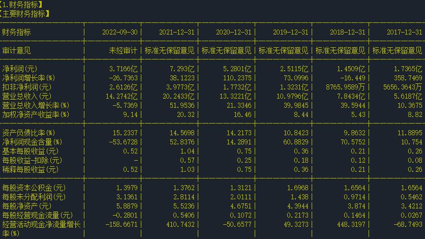 股票上海贝岭600171,股票600691怎么样
