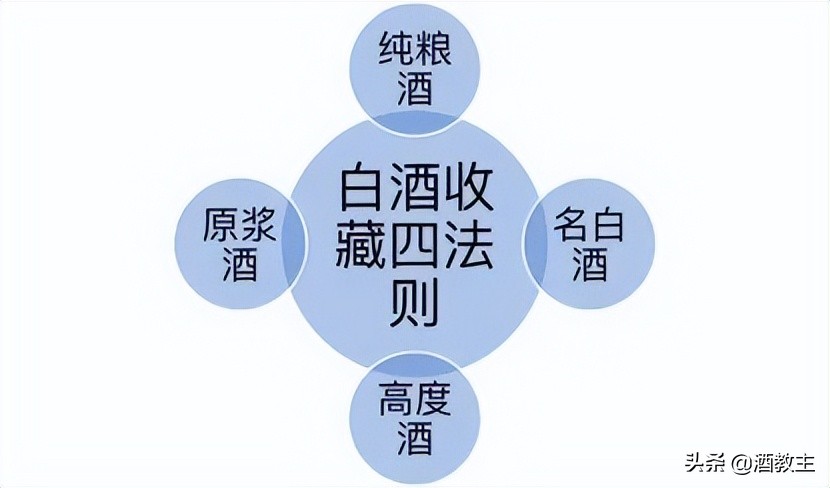 国内拍卖的白酒有哪些,拍卖的白酒怎么样