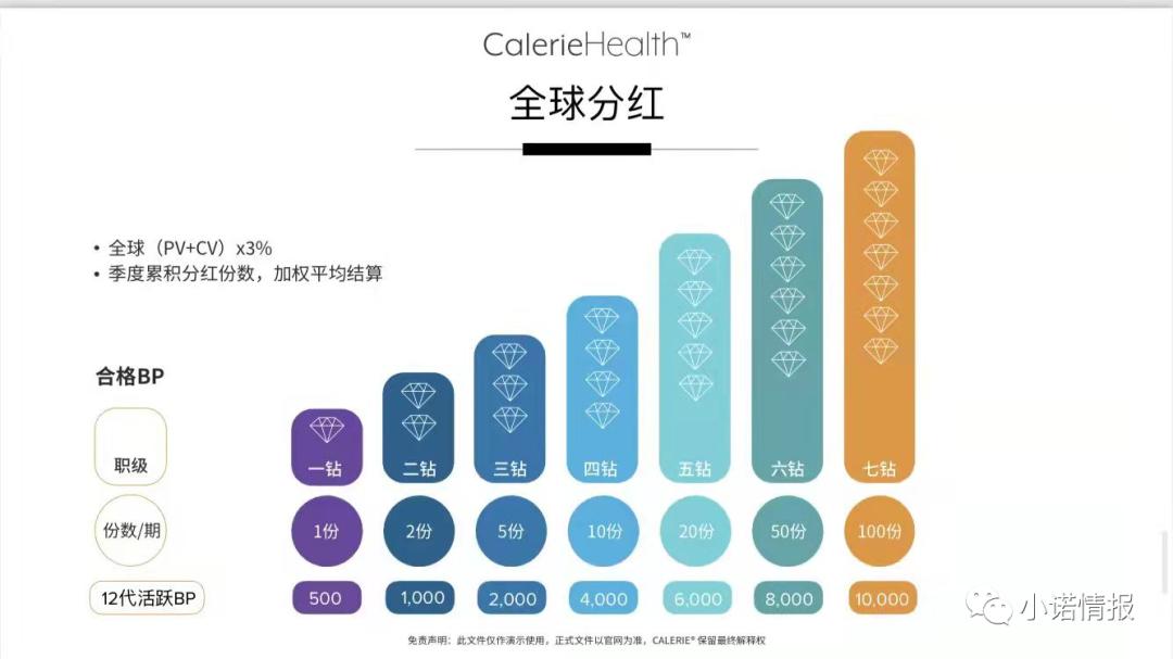 美商“CalerieHealth凯丽”涉传，系原“婕斯”团队长的新盘子