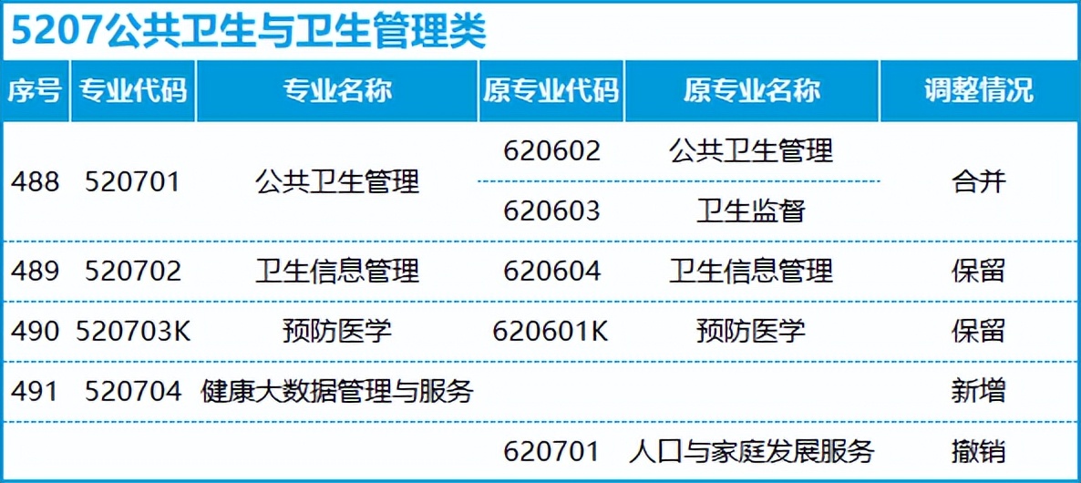 转本后怎么选专业,不打算升本应该选什么专业