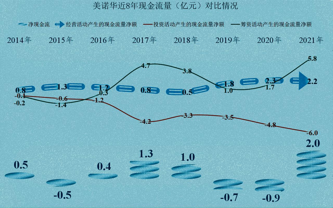 美诺华最新状况,美诺华近况