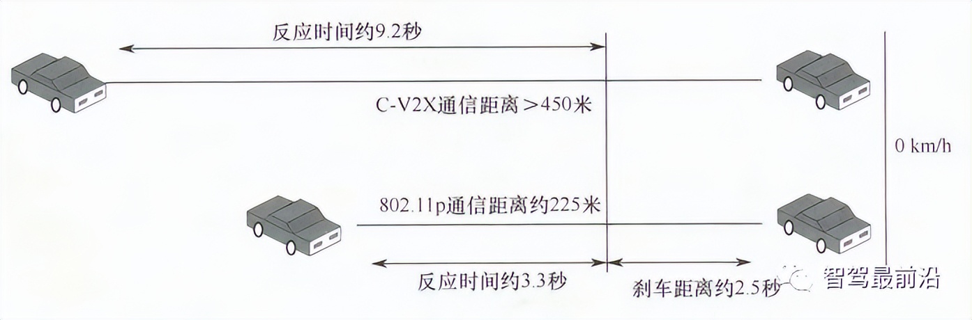 车联网指的是v2x技术,v2x车联网技术详解