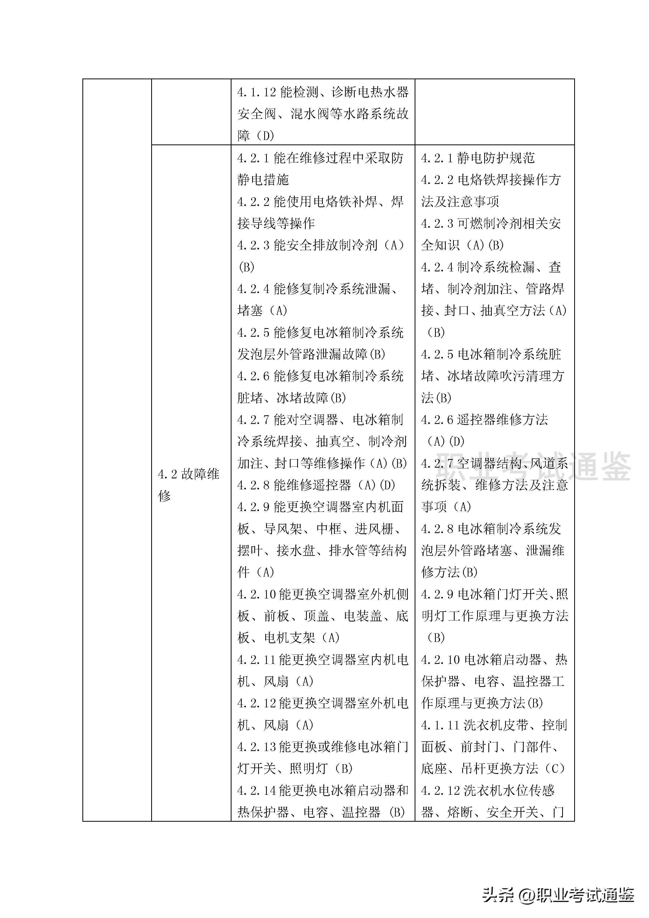 家用电子产品维修工证报考条件,家用电器维修中级技工证
