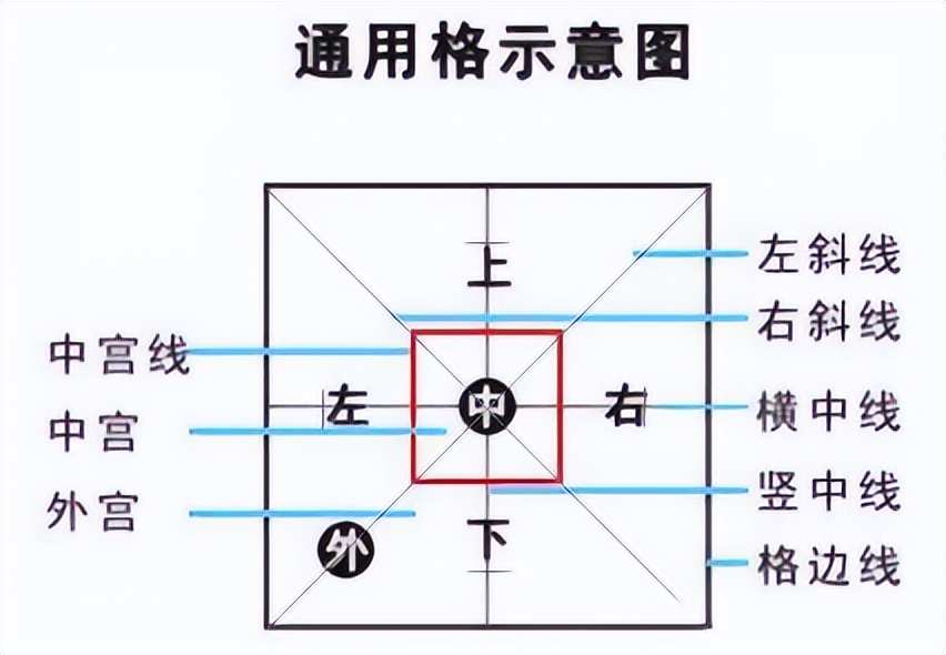 习字格介绍,习字组合寓意好