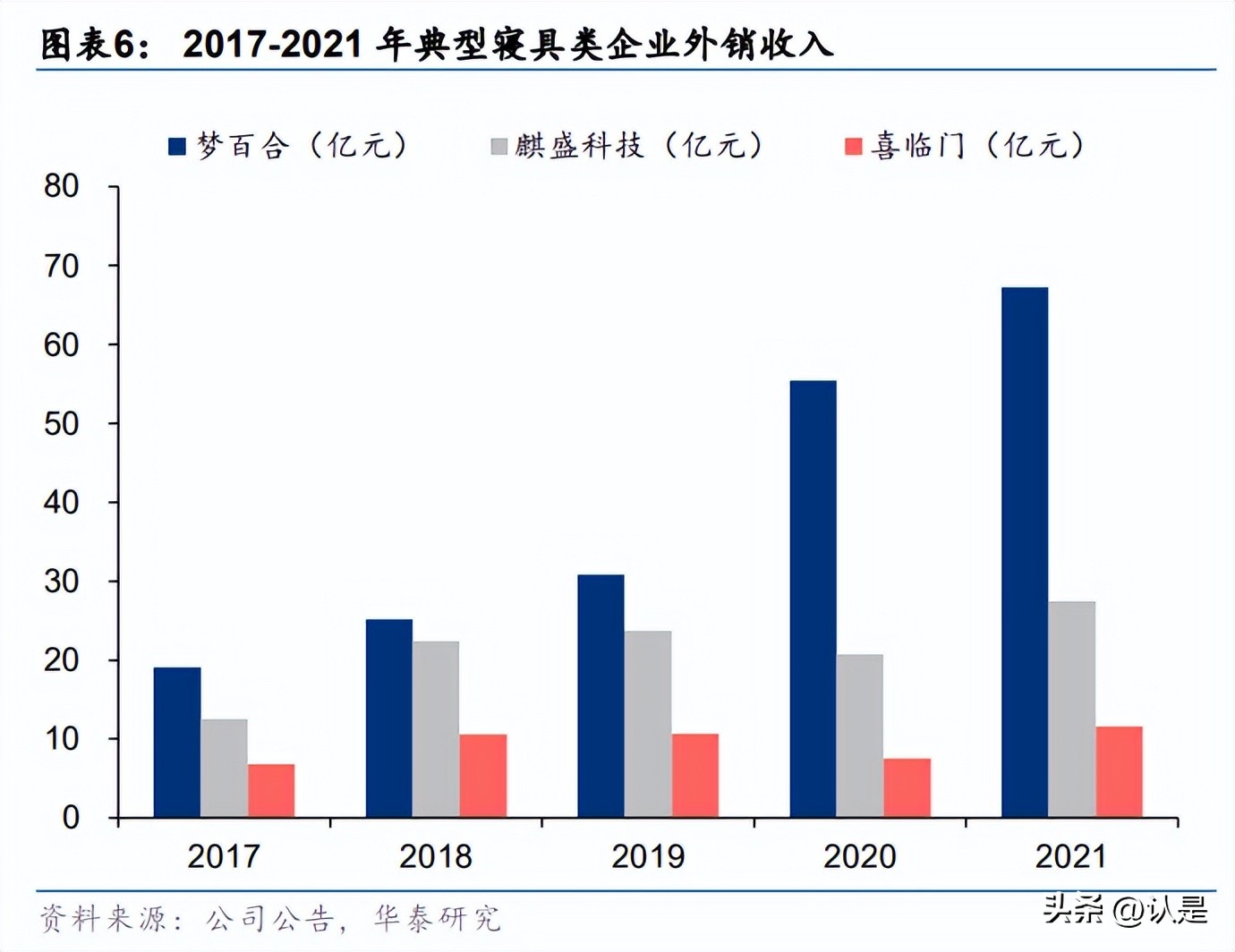 家居行业三年规划,家居行业的研究意义
