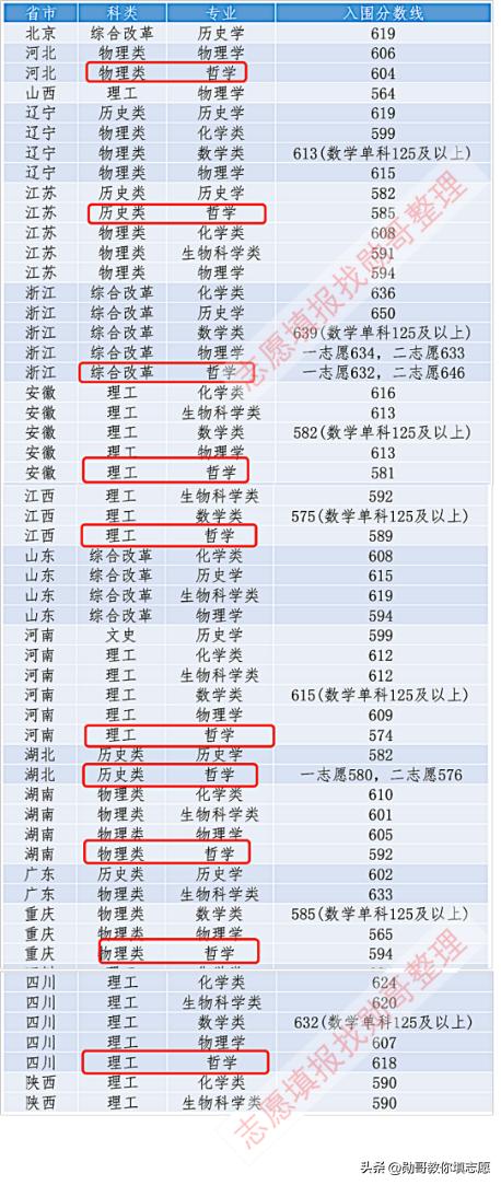 厦门大学哲学专业就业前景,厦大的哲学专业怎么样